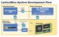 LatticeMico System Development Flow.png