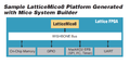 Sample LatticeMico8 Platform Generated with Mico System Builder.png