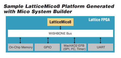 Sample LatticeMico8 Platform Generated with Mico System Builder.png